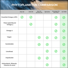 Phytality Phytality Ultana Phytoplankton 60g Powder
