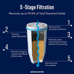 ZeroWater Replacement Water Filter (Single)