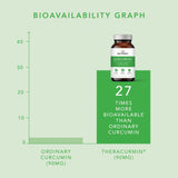 Neutrient Curcumin+ 60's