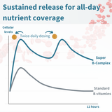 Igennus Super B-Complex 180s