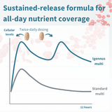 Igennus Pure & Essential Multivitamin & Minerals for Men 180s