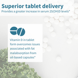 Igennus Pure & Essential Vegan Vitamin D3 1000 IU 365s