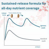 Igennus Pure & Essential Multivitamin & Minerals For Women 60s