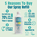 Salt of the Earth Unscented Deodorant Spray Refill 500ml