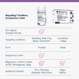 Metagenics MegaMag PeriMeno Plus 175g (Formerly Nutri Adv. NUT-3370)