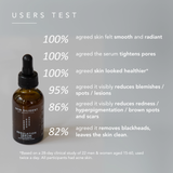 Skin Diligent Regulation Serum 15ml