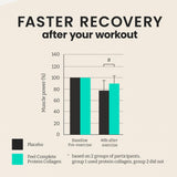 Feel Complete Protein Collagen 300g