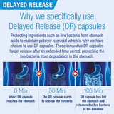 Lamberts Biome Balance for those on Antibiotics 30s (Formerly Saccharomyces Boulardii)