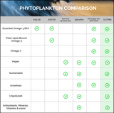 Phytality Phytality Ultana Phytoplankton 30g Powder