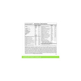 Absorb Element+ Unsweetened Vanilla – 1kg | Imix Nutrition