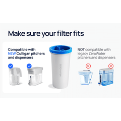 Culligan (ZeroWater) CULLIGAN Replacement Water Filters (2 Pack) FOR CULLIGAN PITCHERS AND DISPENSERS