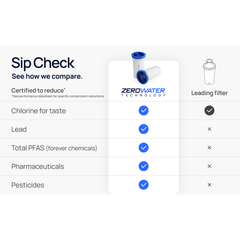 Culligan (ZeroWater) CULLIGAN Replacement Water Filters (6 Pack) FOR CULLIGAN PITCHERS AND DISPENSERS