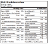 Designs For Health Twice Daily Multi 120's