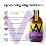 Well.Actually. Liposomal Advanced Immune Support - Vitamins C, D3, K2 + Zinc + Elderberry Extract 250ml