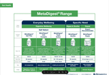 Metagenics MetaDigest Gall Plus 90s