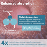 Igennus Pure & Essential Magnesium Glycinate 180s