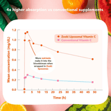 Zooki Vitamin C Liquid Sachets Watermelon Flavour 30x15ml CASE